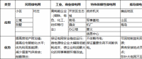 分布式光伏+儲能的獨立型微電網商業化發展前景