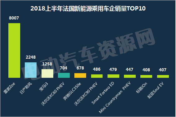 2018上半年全球新能源乘用車市場解讀