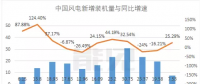 首份風電半年報，這家風電機艙罩龍頭業績是黎明前的黑暗嗎？