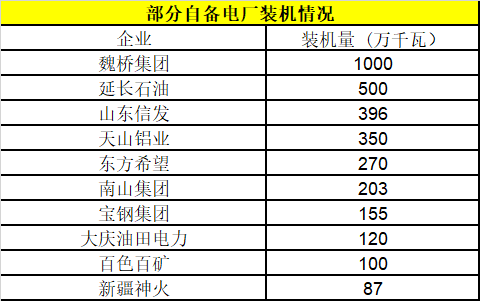 自備電廠或迎來毀滅性打擊! 度電繳納交叉補貼1毛5