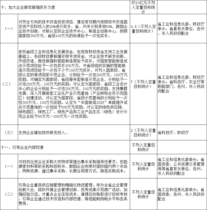 力爭2018年電力市場化規模達750億千瓦時 云南發文確保今年全省降低實體經濟企業成本780億元