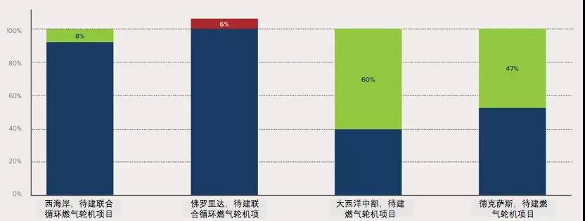 清潔能源資源組合的經濟性分析