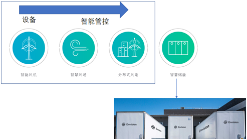 風電巨頭遠景拿下日產電池部門AESC，究竟意欲何為？