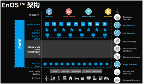 風電巨頭遠景拿下日產電池部門AESC，究竟意欲何為？