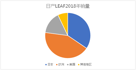 風電巨頭遠景拿下日產電池部門AESC，究竟意欲何為？