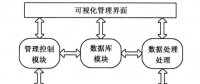  《面向智能電網的需求響應及其電價研究》—智能電網概論（三）