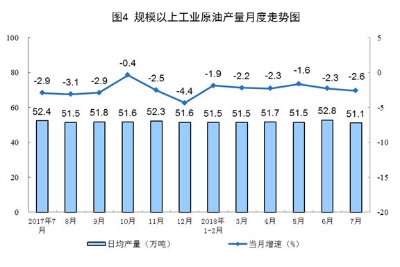 統計局：2018年7月份能源供給形勢總體平穩 風電增速加快