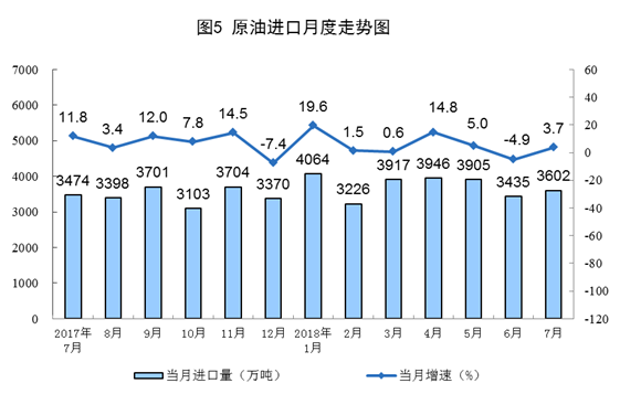 統計局：2018年7月份能源供給形勢總體平穩 風電增速加快