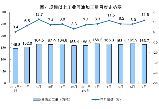 統計局：2018年7月份能源供給形勢總體平穩 風電增速加快