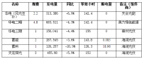 二連浩特市7月份各光伏電站發電監測信息