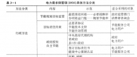 《面向智能電網的需求響應及其電價研究》—電力需求側管理（二）