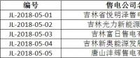 吉林公示2018年第五批5家售電公司的注冊(cè)信息