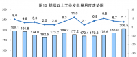 國家統計局：7月份太陽能發電同比增長10.9%