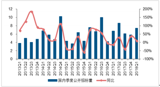 2018年中國(guó)風(fēng)電發(fā)展現(xiàn)狀及市場(chǎng)前景預(yù)測(cè)【圖】