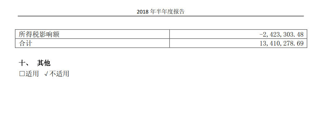 國投電力發(fā)布2018年半年報：風(fēng)電設(shè)備利用小時數(shù)達1143小時