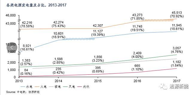 分散式開(kāi)發(fā) “虛假繁榮”還是“有且僅有”？