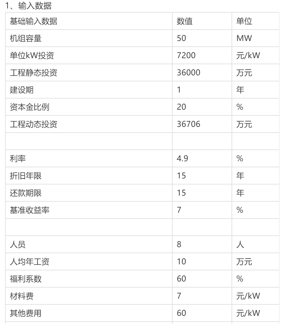 風力發電項目簡要財務概況