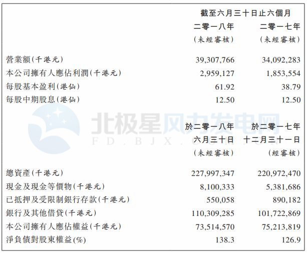 華潤電力上半年凈利潤29.59億港元 新增風電裝機782兆瓦