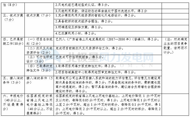 競爭性配置選擇企業！廣東發改委向社會公開征求海上風電、陸上風電項目競爭配置辦法意見（附文件）