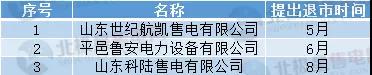 頭條 | 售電行業洗牌加劇,令售電公司逆境前行的重要因素是什么？