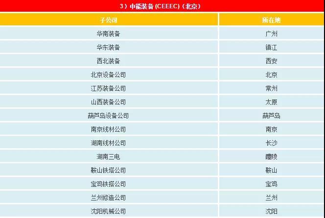 一文看懂電網公司、發電集團、設計院的復雜關系