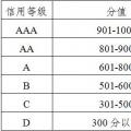 廣東發(fā)布電力市場(chǎng)交易信用評(píng)價(jià)管理辦法(試行)：采用“四等六級(jí)制” D級(jí)市場(chǎng)主體或遭強(qiáng)制退市