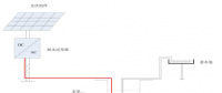 【干貨】光伏揚水系統典型設計