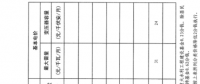 陜西電網第四次降電價！一般工商業目錄銷售電價和輸配電價均降1分/千瓦時