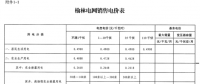 陜西榆林電網第四次降電價！一般工商業目錄銷售電價和輸配電價均降0.2分/千瓦時