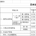 貴州再降電價！一般工商業目錄銷售電價均降4.46分/千瓦時