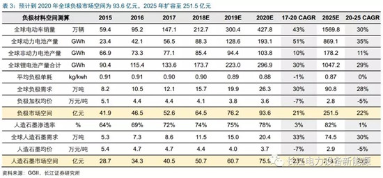 負極材料：小而美的行業，以技術與產品為核心