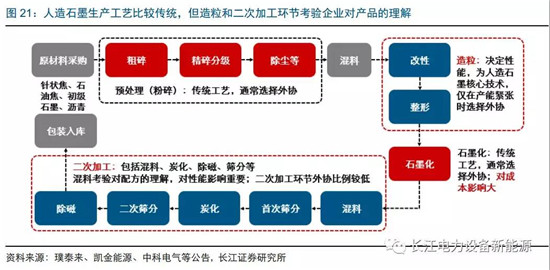 負極材料：小而美的行業，以技術與產品為核心