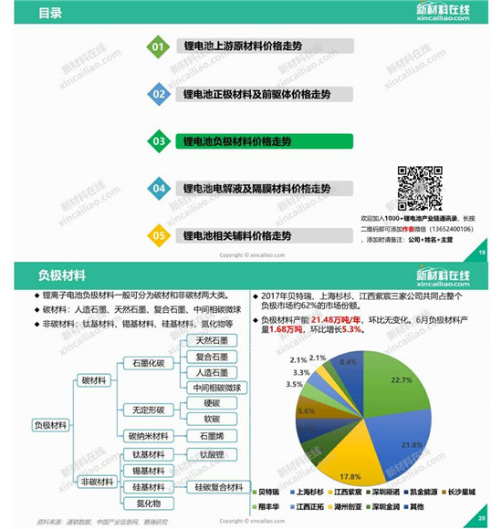 你最關注的鋰電成本，一圖看懂鋰電池原材料價格走勢