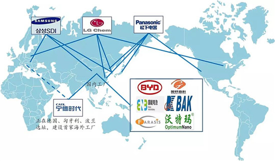 全球布局 深度合作 動力電池產業發展態勢研究報告