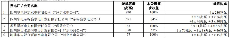 華電國(guó)際2018上半年實(shí)現(xiàn)凈利潤(rùn) 9.86 億元 成功扭虧為盈