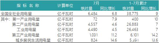 一波數(shù)據(jù)來襲——2018年上半年全國電力、風(fēng)電、光伏統(tǒng)計數(shù)據(jù)