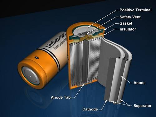 鋰離子電池電化學(xué)性能機理分析——內(nèi)阻分解