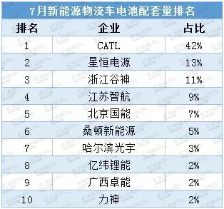 星恒電源：真“錳”士要為電動汽車算筆“經濟賬”