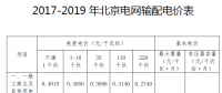 北京電價二連降！電網輸配電價中一般工商業及其他用戶電度電價降低4.29分/千瓦時