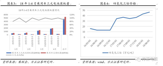 鋰電池高鎳電解液我們該關注什么？