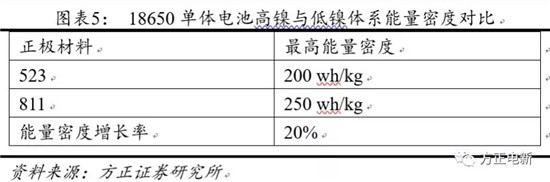 鋰電池高鎳電解液我們該關注什么？