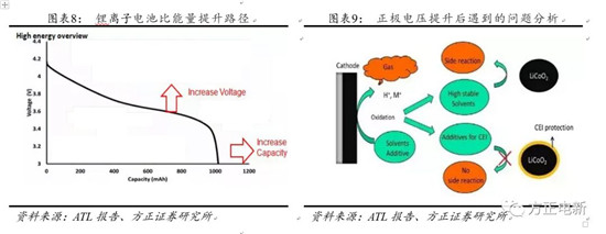 鋰電池高鎳電解液我們該關注什么？