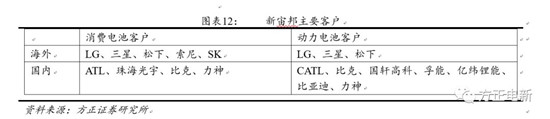 鋰電池高鎳電解液我們該關注什么？