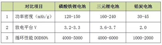 鋰電池在儲能電站中的應(yīng)用技術(shù)