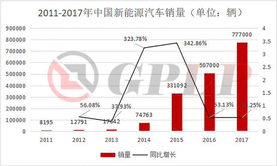 政策補貼退坡：新能源汽車產業(yè)裸泳 充電樁卻一片紅