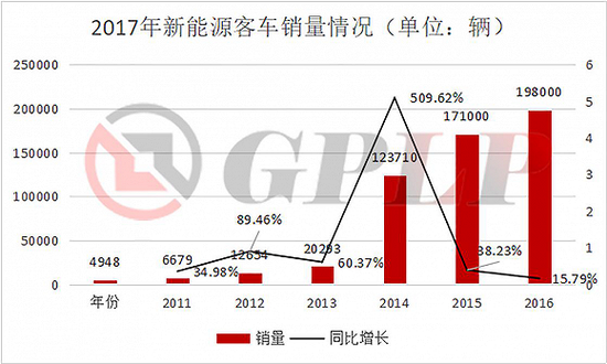 政策補貼退坡：新能源汽車產業(yè)裸泳 充電樁卻一片紅