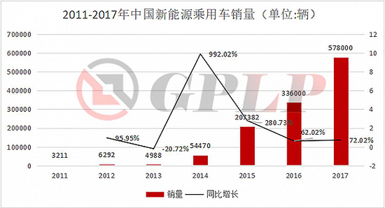 政策補貼退坡：新能源汽車產業(yè)裸泳 充電樁卻一片紅