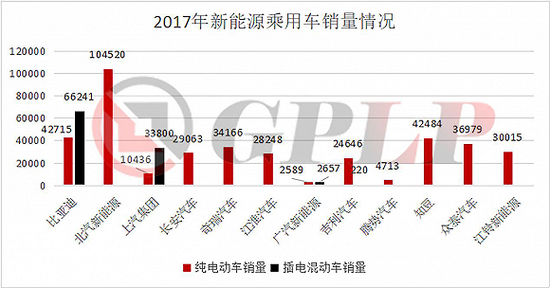 政策補貼退坡：新能源汽車產業(yè)裸泳 充電樁卻一片紅