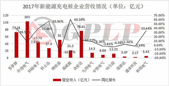 政策補貼退坡：新能源汽車產業(yè)裸泳 充電樁卻一片紅