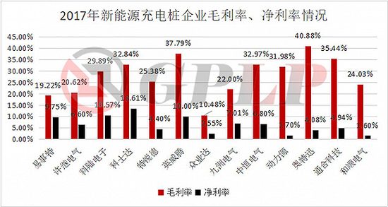 政策補貼退坡：新能源汽車產業(yè)裸泳 充電樁卻一片紅